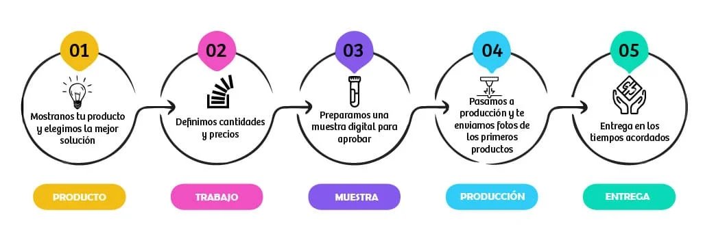 proceso-trabajo-de-Vries